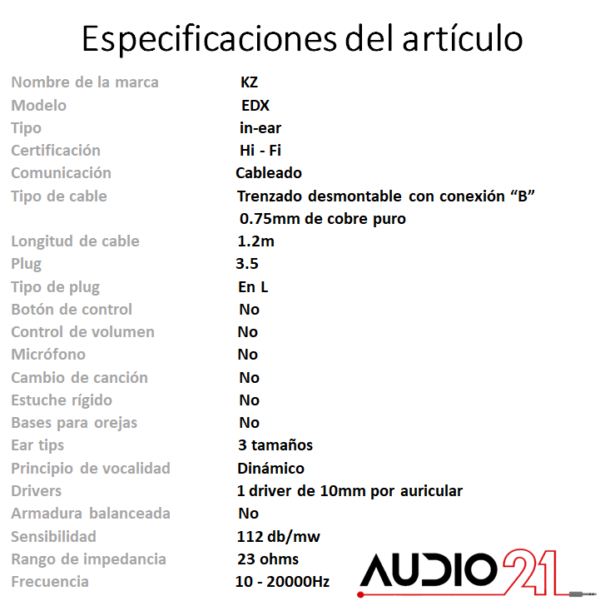 EDX