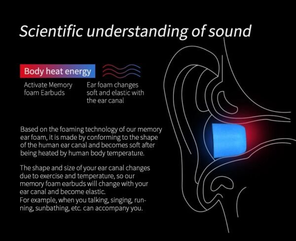 EAR-TIPS