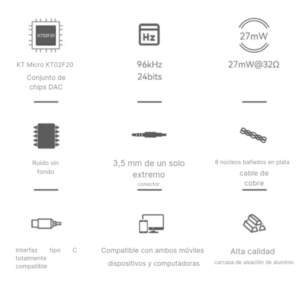 Dongle Dac